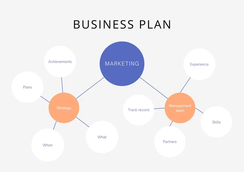 e2visa-usa/business plan